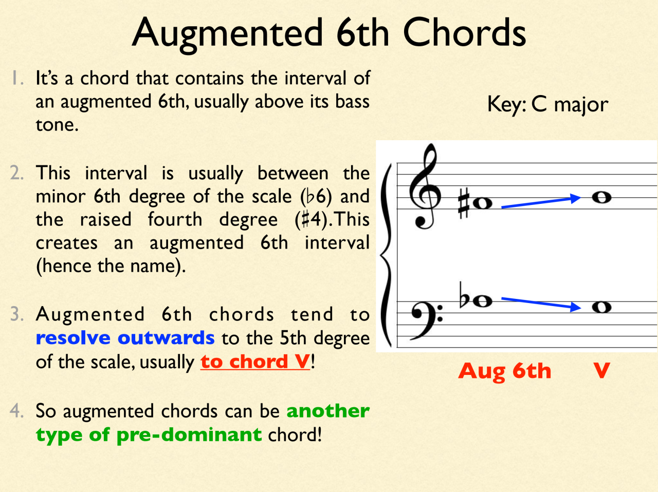 Diagram explaining augmented sixth chords in C major showing interval between flattened sixth and raised fourth resolving to chord V.